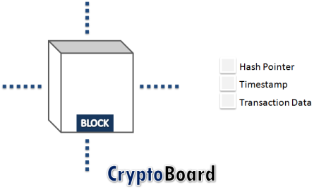cryptoboard-block