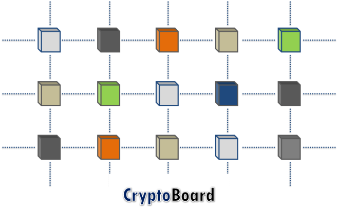 cryptoboard-blockchain